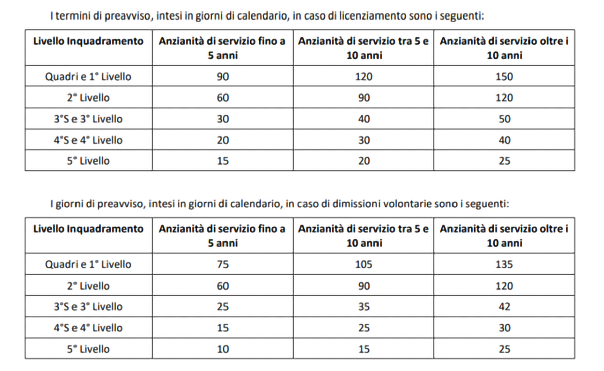 preavviso ccnl studi professionali