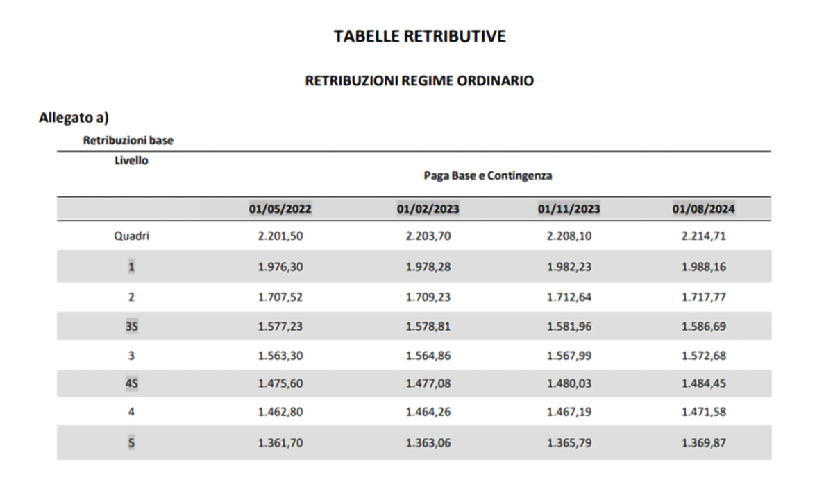 retribuzione regime ordinario ccnl studi professionali