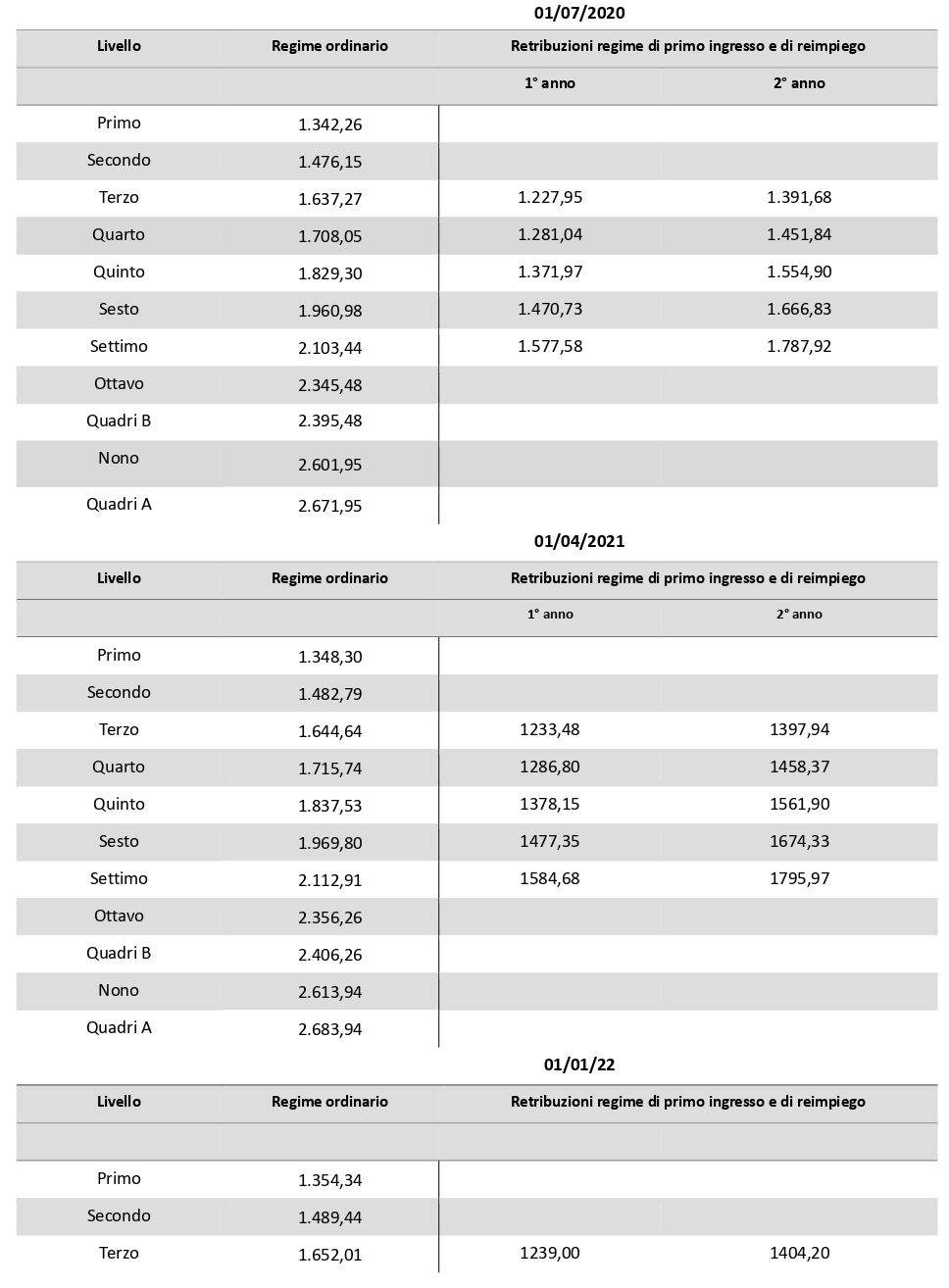 tabelle retributive metalmeccanico primo ingresso reimpiego 1