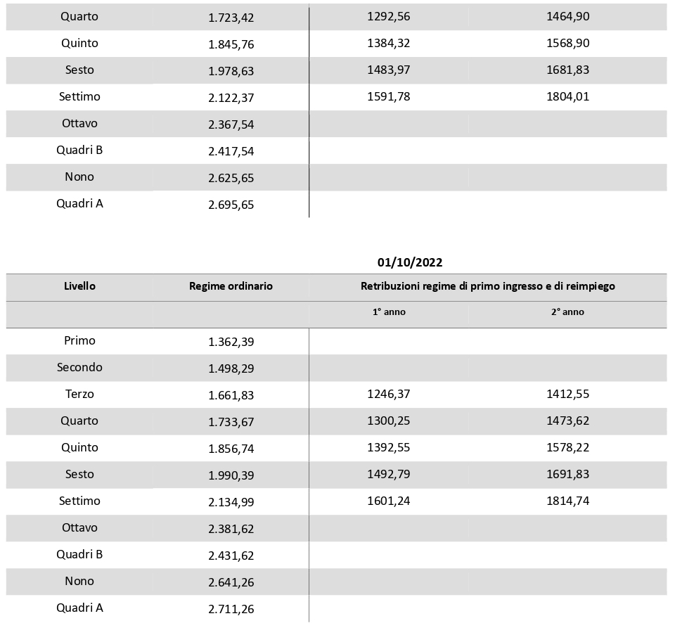 tabelle retributive metalmeccanico primo ingresso reimpiego 2